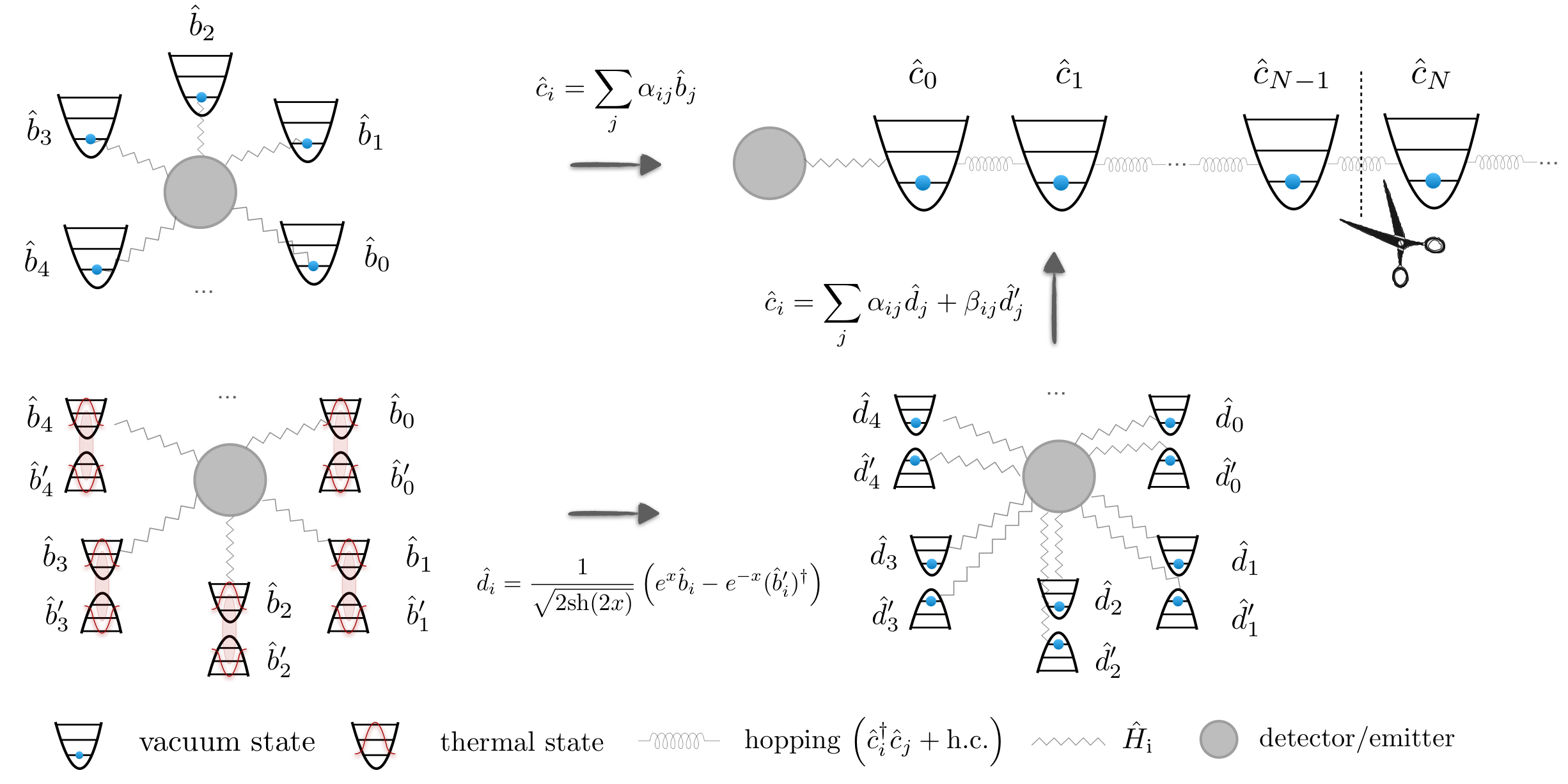 Chain-mapping methods for relativistic light-matter interactions chen PlatoBlockchain Data Intelligence. Vertical Search. Ai.