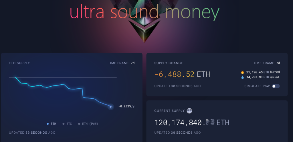 Dezvoltatorul salută ETH Burning, Ethereum va sparge 3,000 USD?