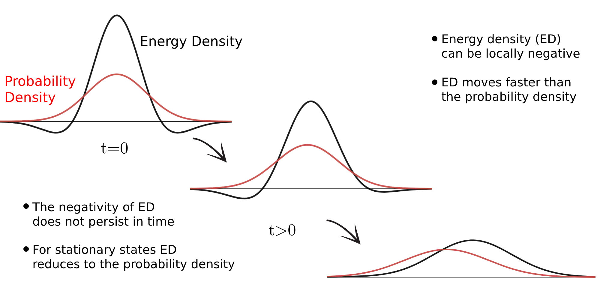 Energy densities in quantum mechanics VeloCity PlatoBlockchain Data Intelligence. Vertical Search. Ai.