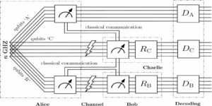 Entanglement-rensning med kvante-LDPC-koder og iterativ afkodning