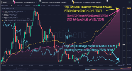 Ethereum Giga Whales On A Historic Buying Spree Archive PlatoBlockchain Data Intelligence. Vertical Search. Ai.