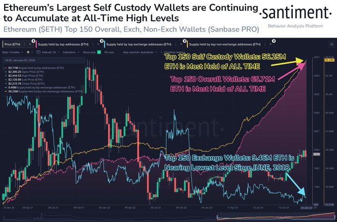 Ethereum Mega Whales Continue Buying Spree; Signals of Optimism or Hidden Warnings? ethereum whale PlatoBlockchain Data Intelligence. Vertical Search. Ai.