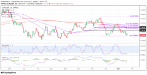 EUR/GBP - Has the time come for the ECB to pivot? - MarketPulse