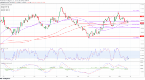 EUR/USD - Drifting lower as ECB keeps cards close to its chest - MarketPulse