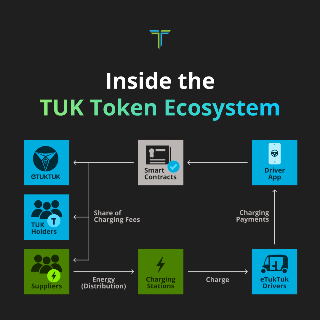 EV Token $TUK เป็น Crypto Sensation ล่าสุด – ถัดจากดวงจันทร์? PlatoBlockchain ข้อมูลอัจฉริยะ ค้นหาแนวตั้ง AI.