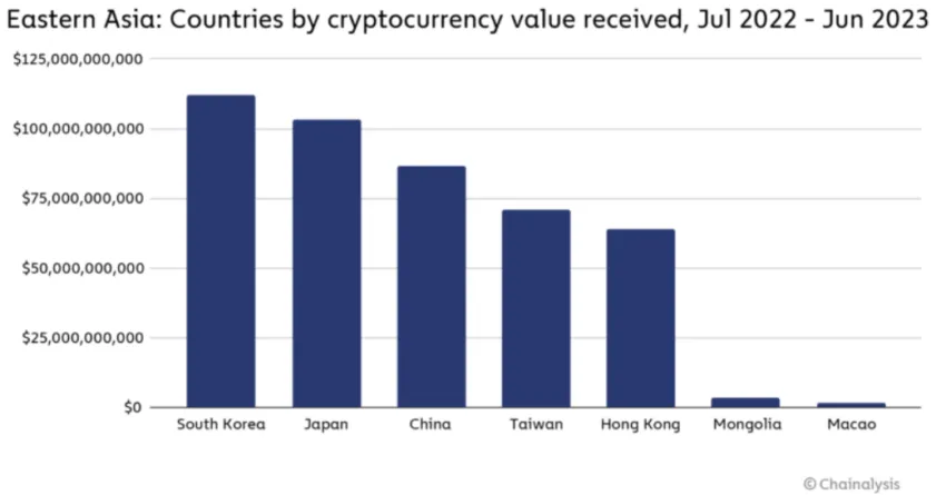 สำรวจวิธีการที่ผู้ค้าใช้เพื่อหลีกเลี่ยงการห้ามใช้ Cryptocurrency ในประเทศจีน - CryptoInfoNet