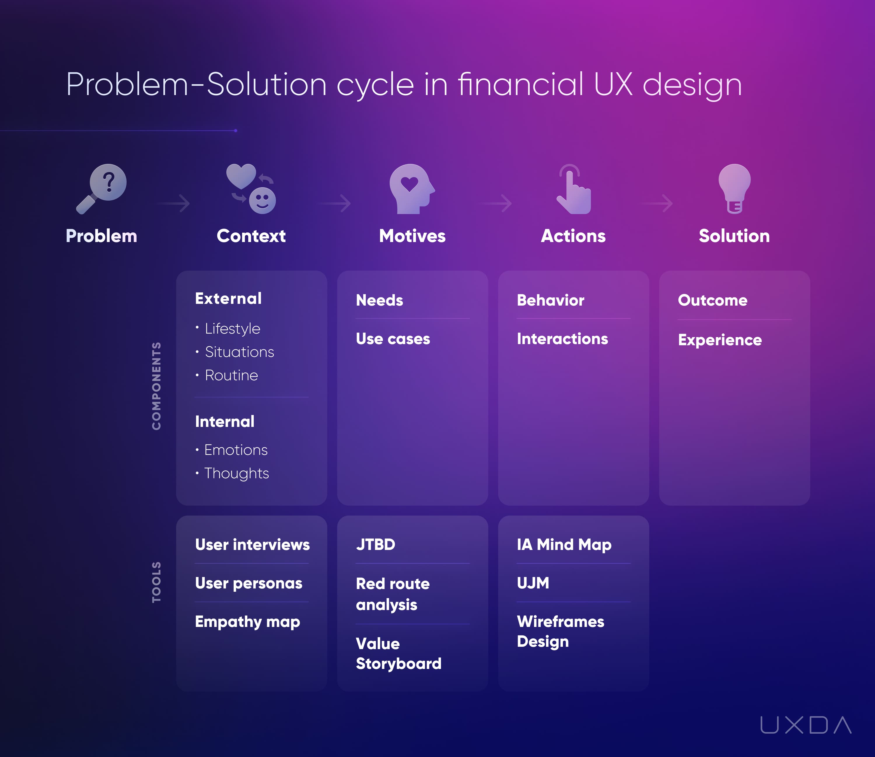 كيفية تحسين تجربة العملاء في الخدمات المصرفية - دورة حل المشكلات