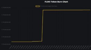 De brandsnelheid van Floki Inu schiet omhoog met 600%, meer dan 218 miljoen tokens in brand gestoken