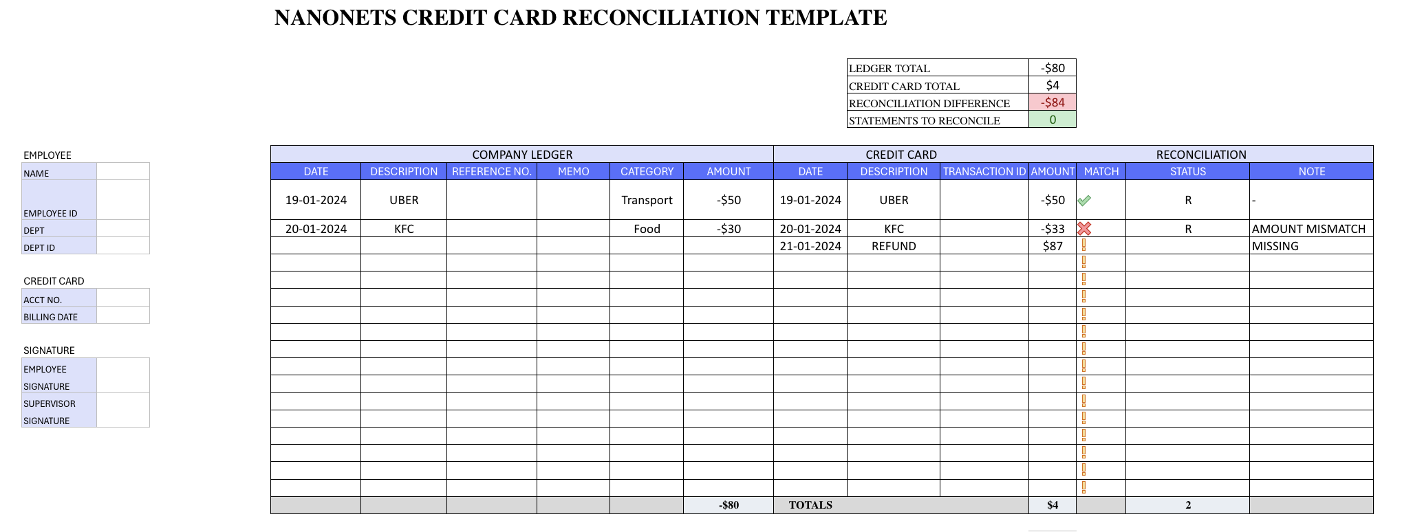 Free Credit Card Reconciliation Template authorization PlatoBlockchain Data Intelligence. Vertical Search. Ai.