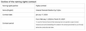 Fujitsu подписывает соглашение о правах на название легкоатлетического стадиона Тодороки