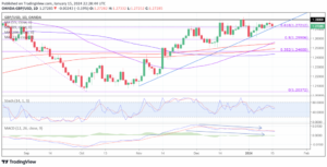 GBP/USD - Consolidation ahead of jobs, inflation and retail data - MarketPulse