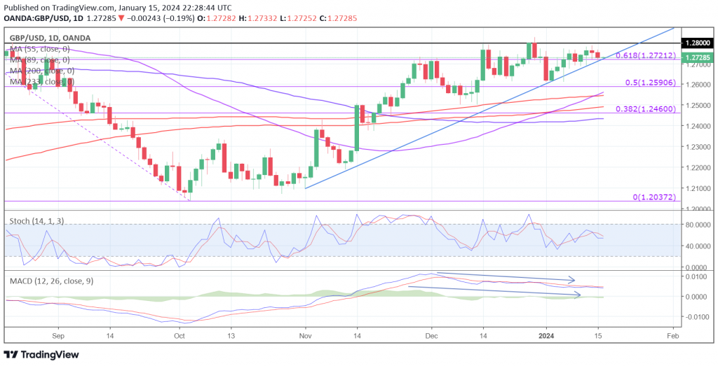 GBP/USD - Consolidation ahead of jobs, inflation and retail data - MarketPulse Craig Erlam PlatoBlockchain Data Intelligence. Vertical Search. Ai.