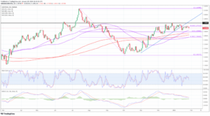 GBP/USD - Consolidation as traders eye BoE and Fed meetings - MarketPulse