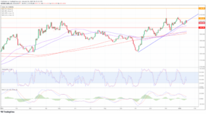 Gold - Struggling near previous record highs and showing signs of weakness - MarketPulse