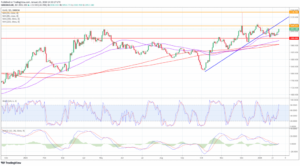 Gold - Will the Fed hint at a March cut or just leave the door slightly ajar? - MarketPulse