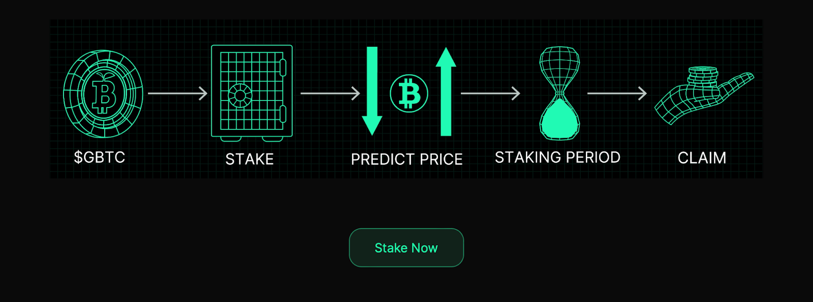 Green Bitcoin Raises $700K As Investors Predict 50x Gains and Rush to Gamified Green Staking. PlatoBlockchain Data Intelligence. Vertical Search. Ai.