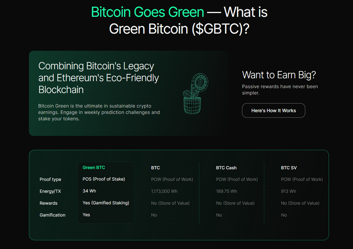 Green Bitcoin ระดมทุนได้ 700 ดอลลาร์ ในขณะที่นักลงทุนคาดการณ์ว่าจะเพิ่มขึ้น 50 เท่า และรีบเร่งไปสู่การวางเดิมพันสีเขียวแบบ Gamified