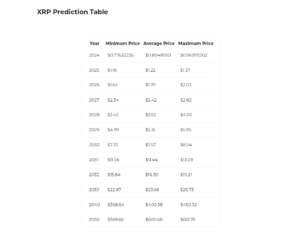 Íme, mennyi XRP-t kell keresnie 1 millió dollár, 10 millió dollár vagy 20 millió dollár, ha az XRP eléri a 8.54 dollárt