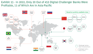 Bagaimana Bank Digital di Asia Mendefinisikan Ulang Perbankan dengan Model Bisnis Unik - Fintech Singapura