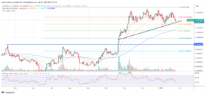 Is Chainlink (LINK) Ready To Soar? Key Indicators To Monitor