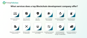 Escolhas de empresas líderes em desenvolvimento de Blockchain para 2024 - PrimaFelicitas