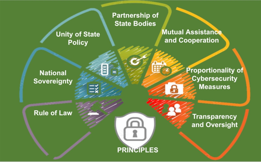 Lär dig av Ukrainas banbrytande strategier för cybersäkerhet