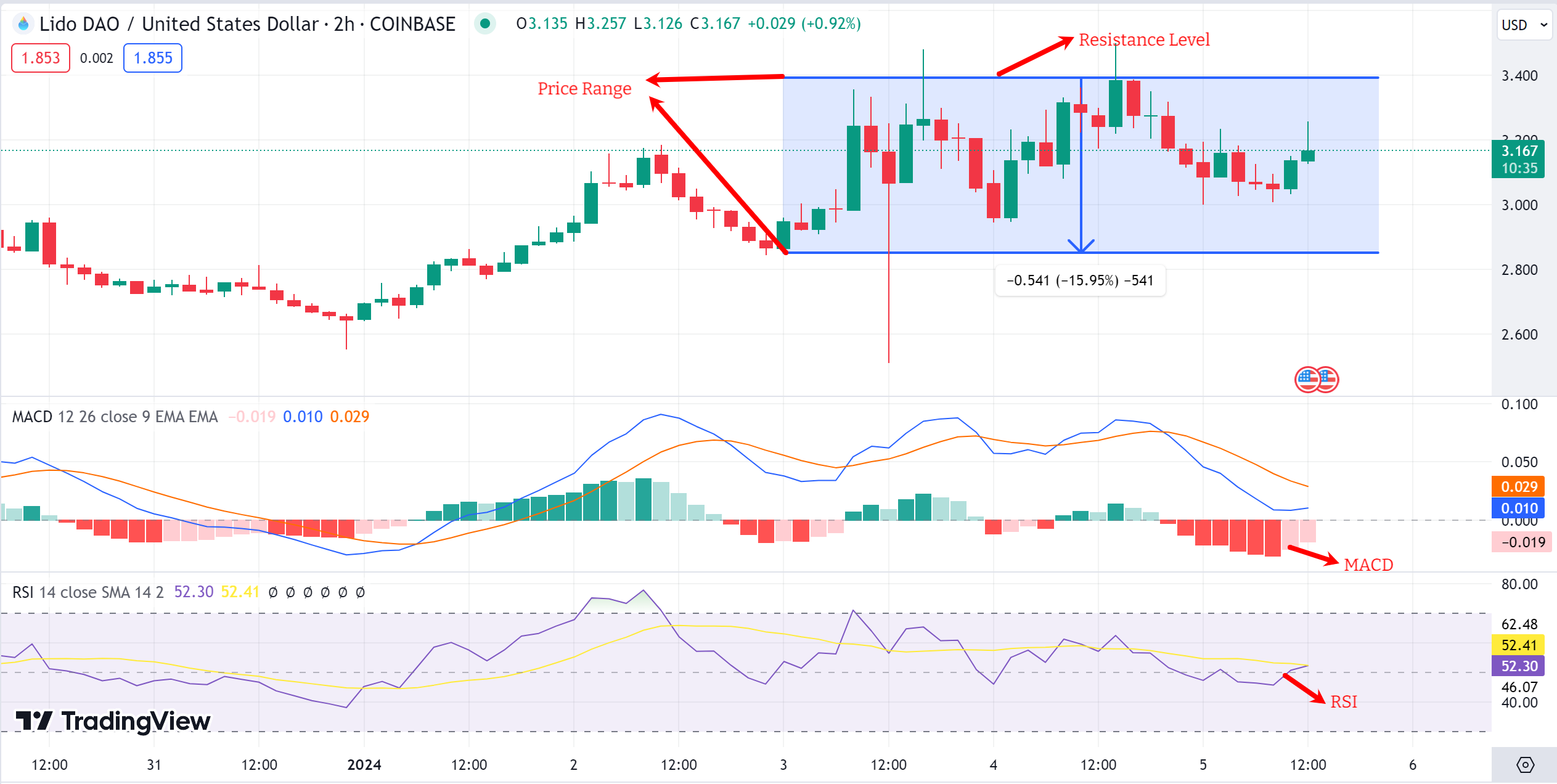 Lido DAO Price Prediction: Analyst Sees Another 87% Upside For LDO Even After 35% Surge In A Month, But Experts Say Consider This Meme Coin's Second Coming For 100X Potential Huobi PlatoBlockchain Data Intelligence. Vertical Search. Ai.