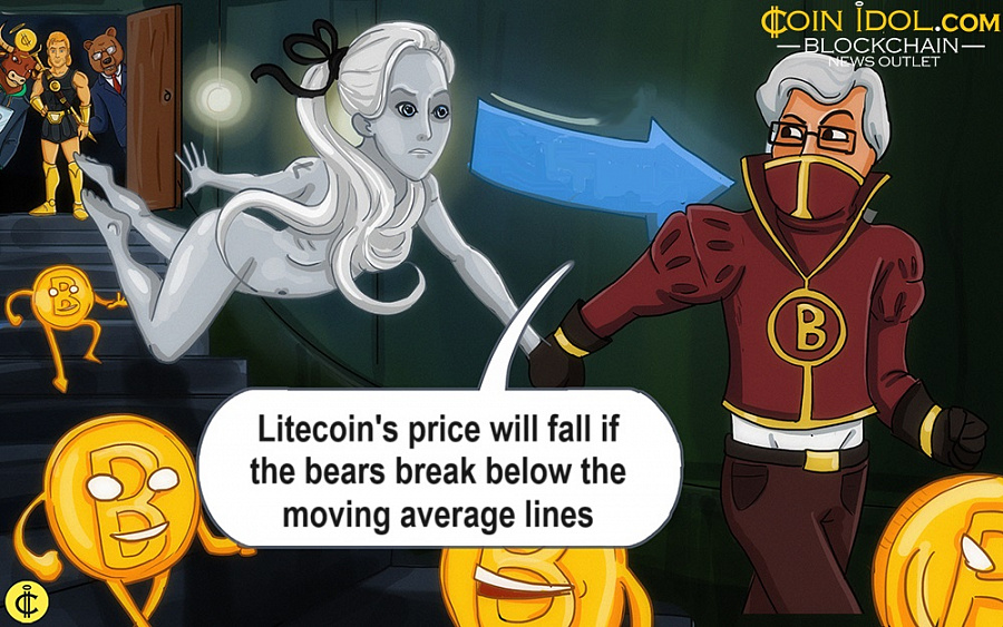 Litecoin giao dịch trong phạm vi giá tối thiểu dưới 78 USD