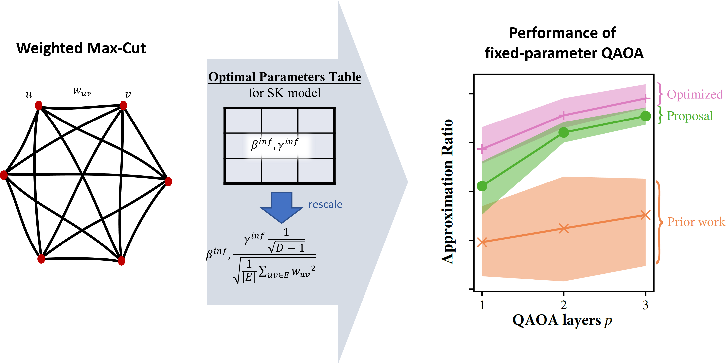 Parameter Setting in Quantum Approximate Optimization of Weighted Problems George PlatoBlockchain Data Intelligence. Vertical Search. Ai.