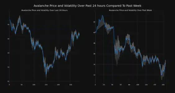Price Analysis: The Price Of Avalanche Down More Than 3% Within 24 Hours INJ PlatoBlockchain Data Intelligence. Vertical Search. Ai.