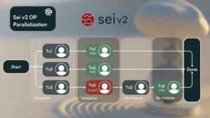 Sei V2 代码“功能”完整，审核正在进行中：新的历史最高收入？