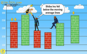 Odzyskiwanie ceny Shiba Inu zatrzymuje się na poziomie 0.00001050 USD z powodu odrzucenia