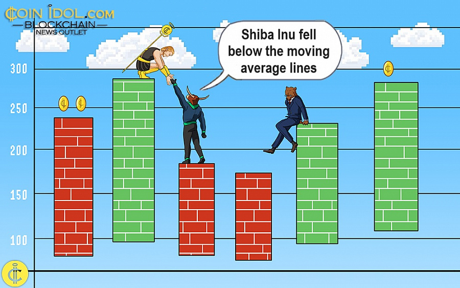 Shiba Inu-prisinddrivelse stopper ved $0.00001050 på grund af afvisning