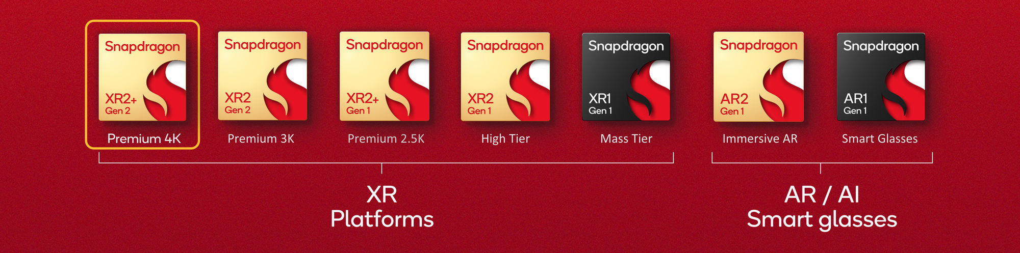 Snapdragon XR2+ Gen 2 annoncé pour les casques Samsung et plus