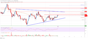 SOL Price Analysis: Solana Could Gain Momentum Above $105 | Live Bitcoin News