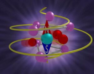Spiralling phonons turn a paramagnetic material into a magnet – Physics World