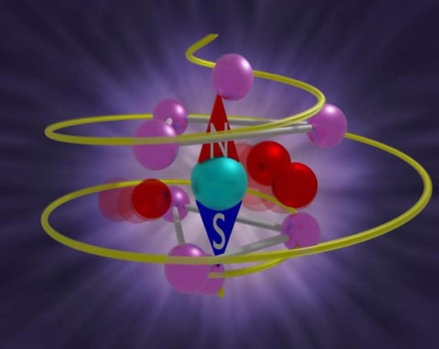 Τα σπειροειδή φωνόνια μετατρέπουν ένα παραμαγνητικό υλικό σε μαγνήτη - Physics World