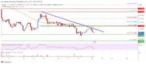 Stellar Lumen (XLM) Price Could Accelerate Lower Below This Support | Live Bitcoin News