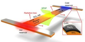 Surface phonon polaritons enhance thermal conductivity – Physics World