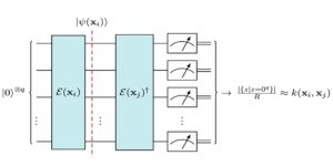 La complessità delle macchine vettoriali a supporto quantistico