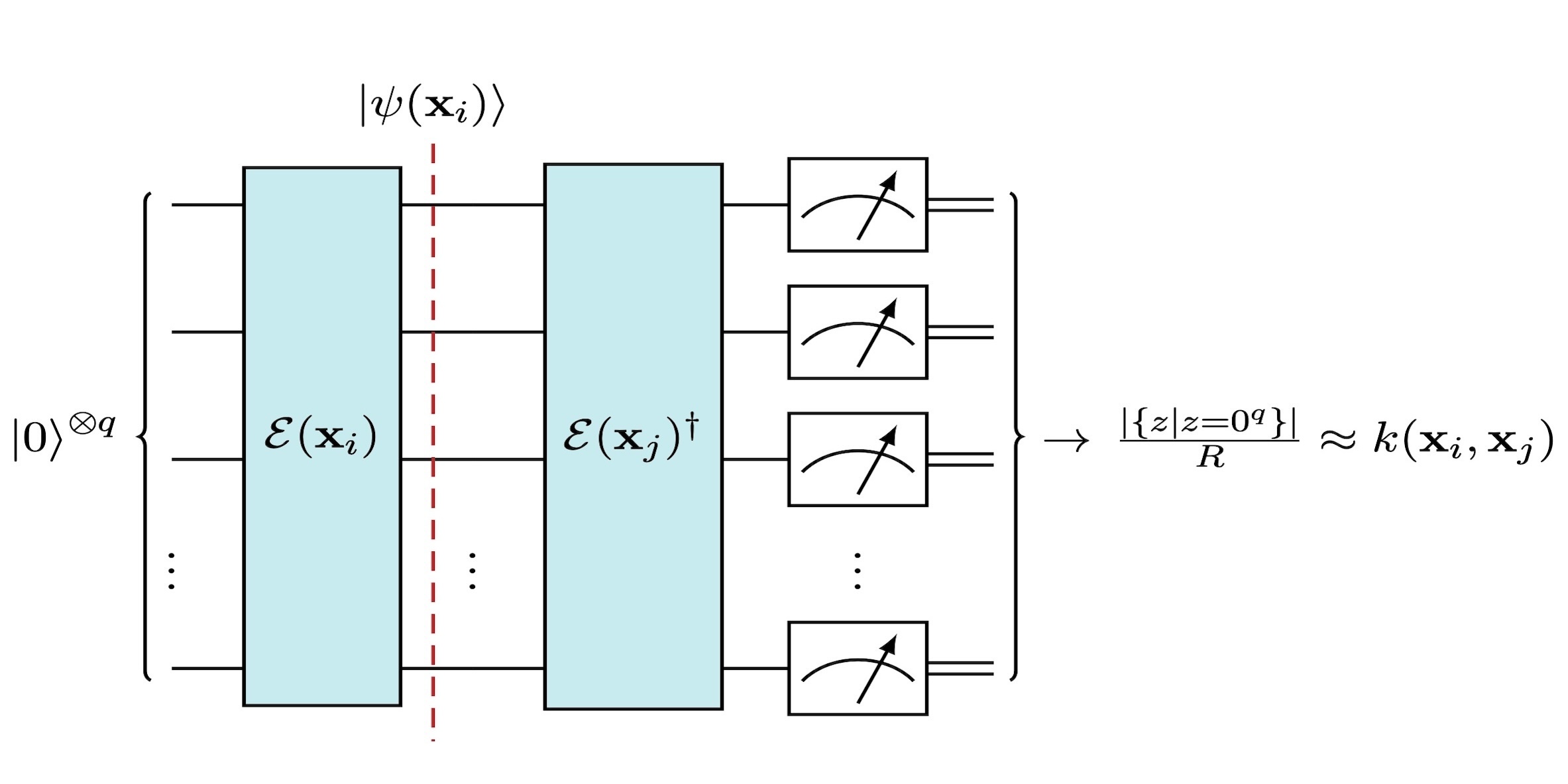 The complexity of quantum support vector machines mario PlatoBlockchain Data Intelligence. Vertical Search. Ai.