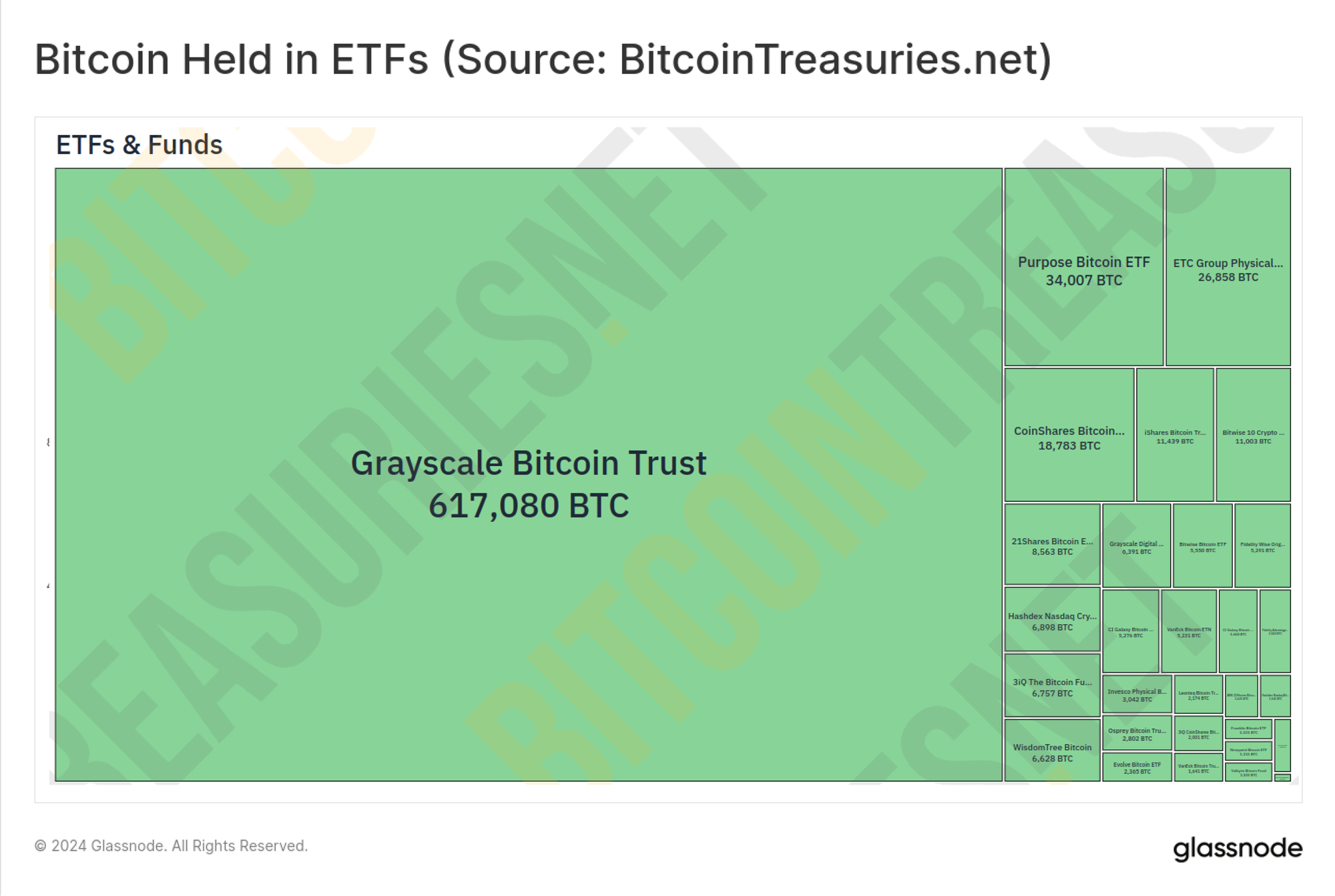 The End of the Beginning: The SEC Approves Spot Bitcoin ETFs Glassnode PlatoBlockchain Data Intelligence. Vertical Search. Ai.