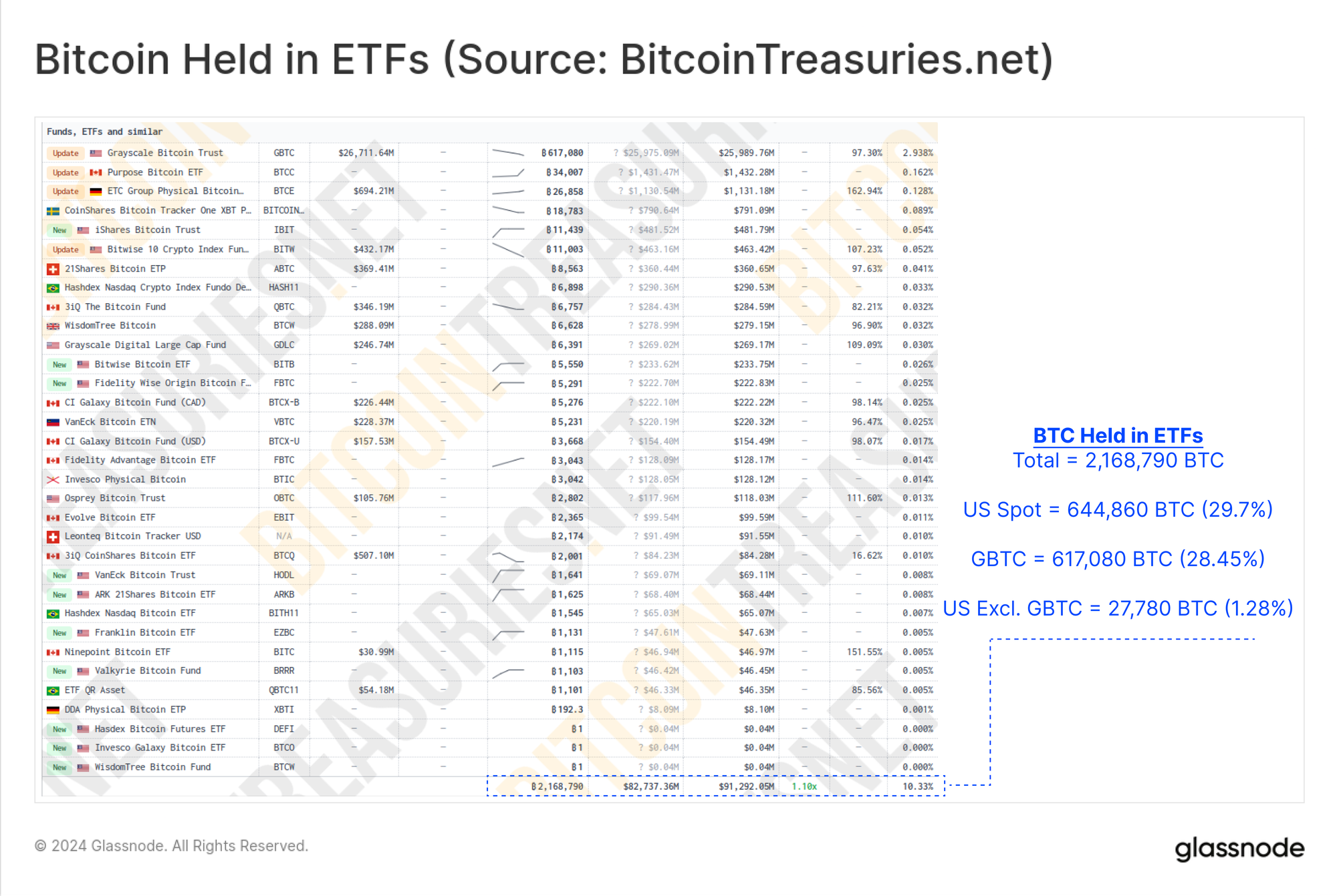 Sự kết thúc của sự khởi đầu: SEC phê duyệt các quỹ ETF Bitcoin giao ngay Thông minh dữ liệu PlatoBlockchain. Tìm kiếm dọc. Ái.