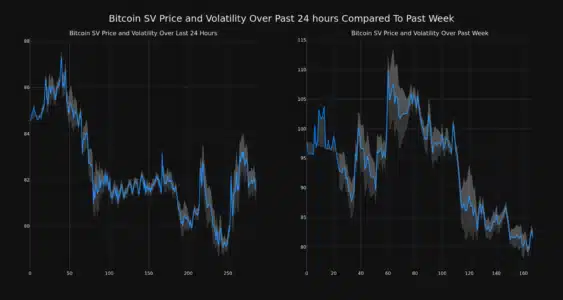 The Price Of Bitcoin SV (BSV) Fell More Than 3% In 24 Hours Quant PlatoBlockchain Data Intelligence. Vertical Search. Ai.