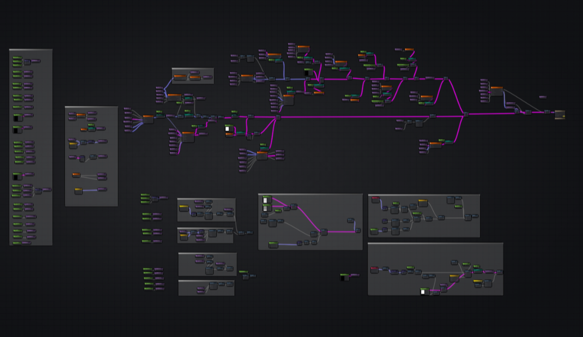 Wykres modułu cieniującego UNDERDOGS VR dostarczony przez One Hamsa