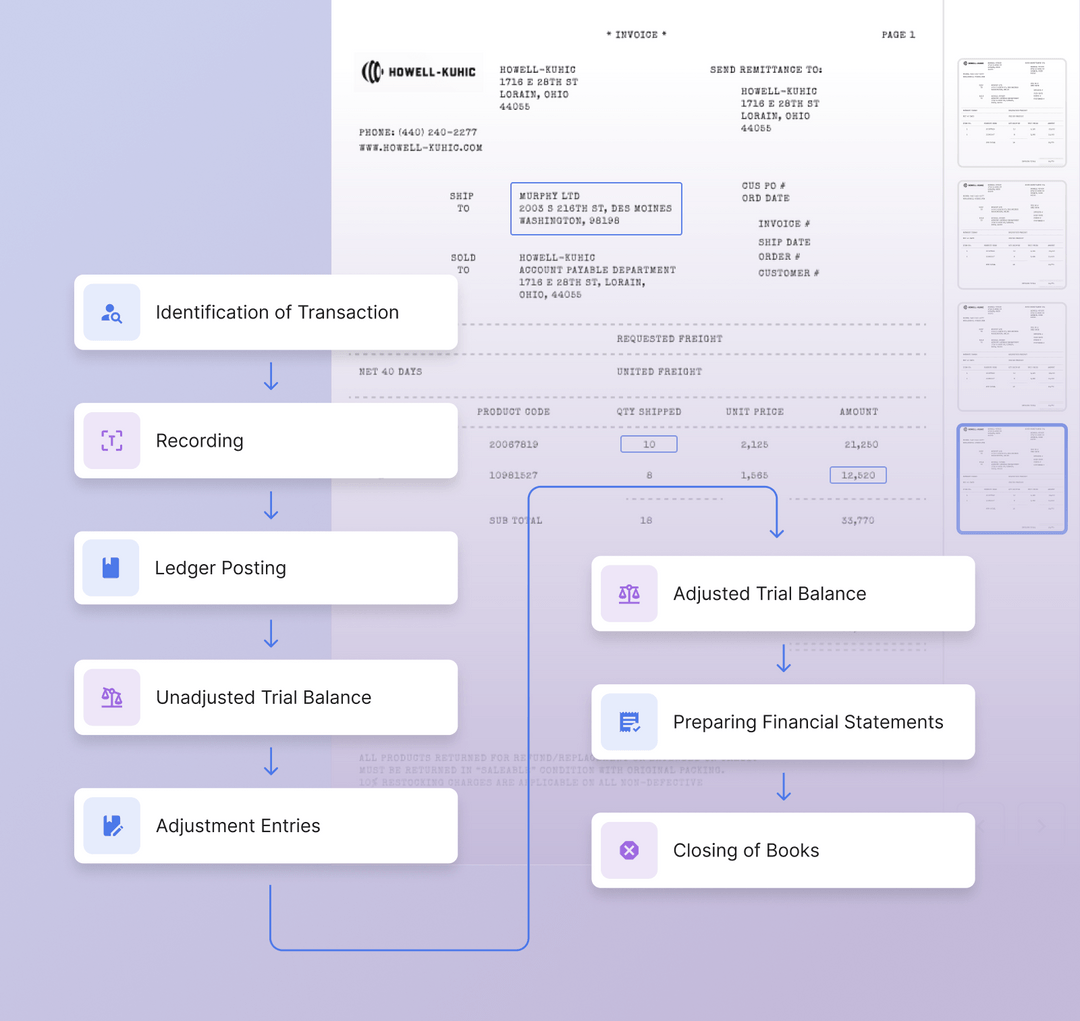 What is bank reconciliation? Definition, examples, and process template PlatoBlockchain Data Intelligence. Vertical Search. Ai.
