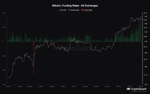 Warum sank der Preis von Bitcoin, als die ETF-Genehmigung näher rückte? - Entfesselte