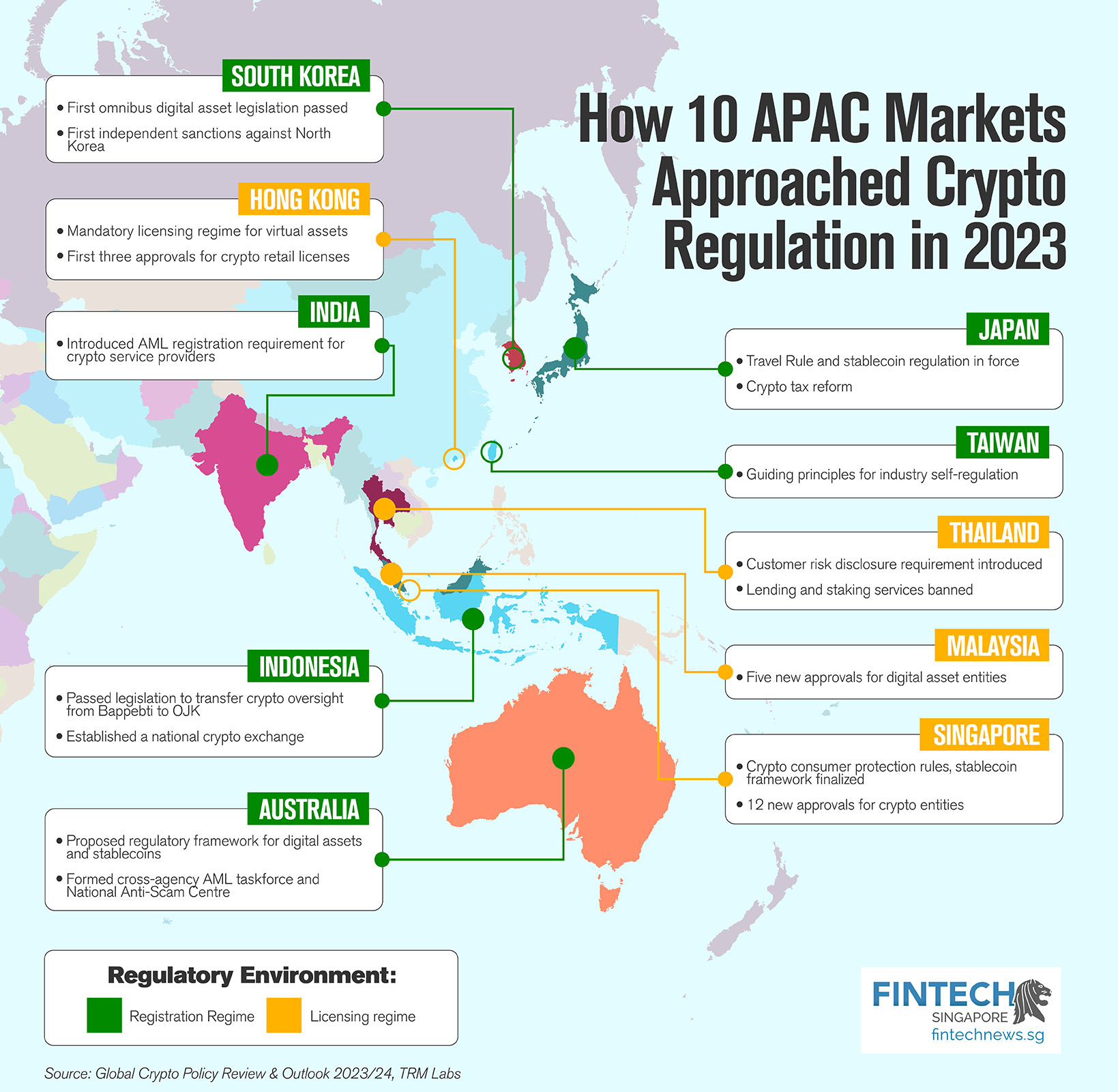 Her er hvordan 10 Apac-markeder nærmer seg kryptoregulering