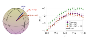 Adaptive variational simulation for open quantum systems