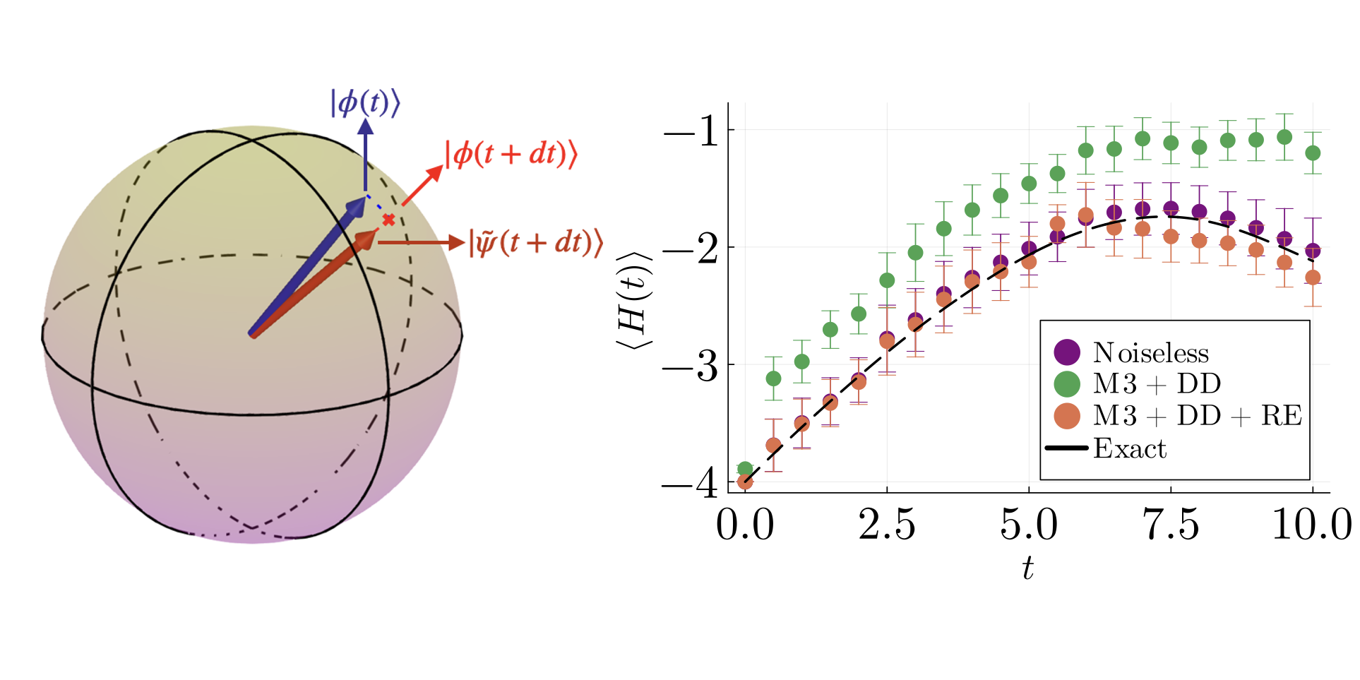 Adaptive variational simulation for open quantum systems Alexander PlatoBlockchain Data Intelligence. Vertical Search. Ai.